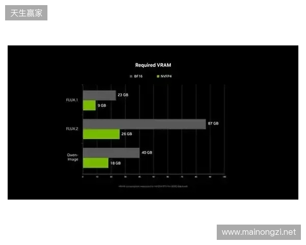 NVIDIA RTX 加速 PC 端 4K AI 视频生成，LTX-2 与 ComfyUI全面升级